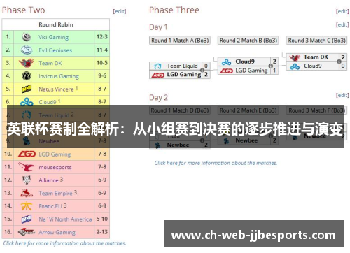 英联杯赛制全解析：从小组赛到决赛的逐步推进与演变