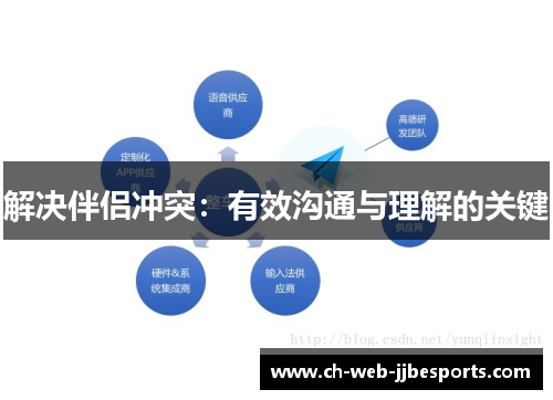 解决伴侣冲突:有效沟通与理解的关键 解决伴侣冲突:有效沟通与理解的关键