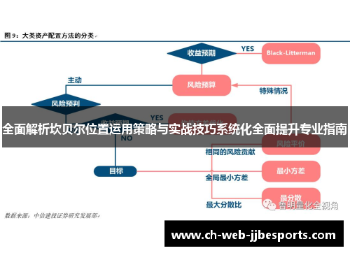 全面解析坎贝尔位置运用策略与实战技巧系统化全面提升专业指南 全面解析坎贝尔位置运用策略与实战技巧系统化全面提升专业指南