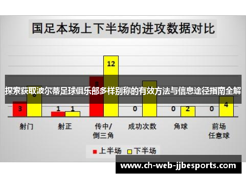 探索获取波尔蒂足球俱乐部多样别称的有效方法与信息途径指南全解