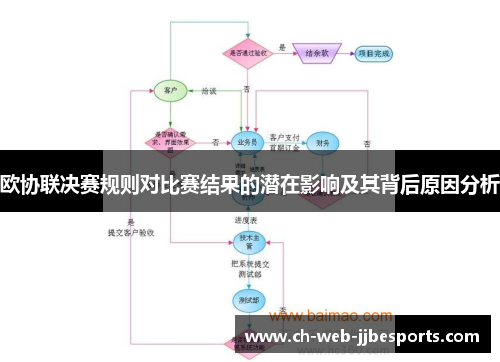 欧协联决赛规则对比赛结果的潜在影响及其背后原因分析