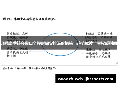 洞悉冬季转会窗口全程时间安排深度揭秘与趋势解读全景权威指南 洞悉冬季转会窗口全程时间安排深度揭秘与趋势解读全景权威指南