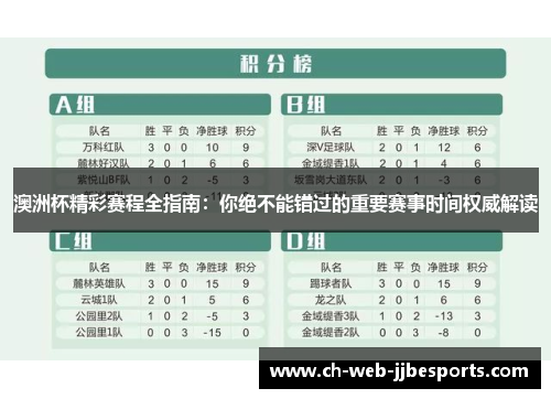 澳洲杯精彩赛程全指南:你绝不能错过的重要赛事时间权威解读 澳洲杯精彩赛程全指南:你绝不能错过的重要赛事时间权威解读