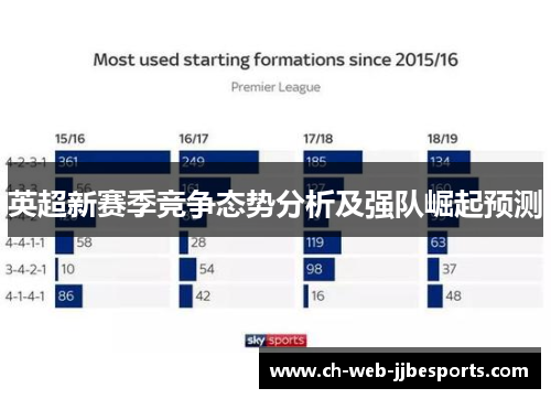 英超新赛季竞争态势分析及强队崛起预测 英超新赛季竞争态势分析及强队崛起预测