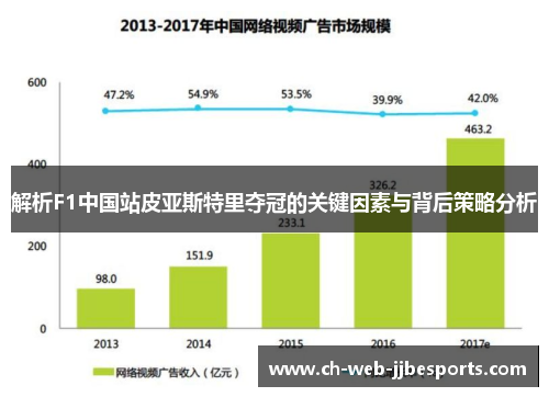 解析F1中国站皮亚斯特里夺冠的关键因素与背后策略分析 解析F1中国站皮亚斯特里夺冠的关键因素与背后策略分析