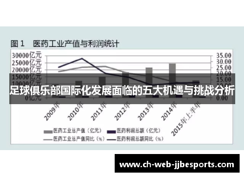 足球俱乐部国际化发展面临的五大机遇与挑战分析 足球俱乐部国际化发展面临的五大机遇与挑战分析