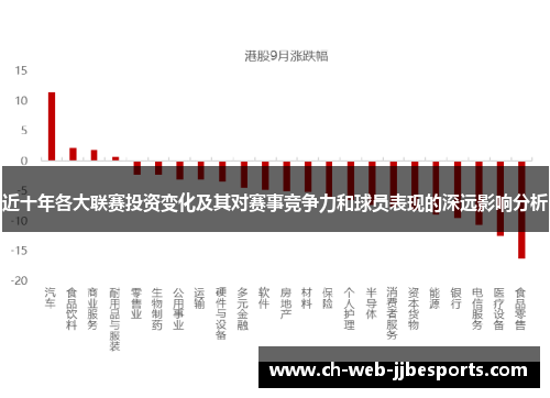 近十年各大联赛投资变化及其对赛事竞争力和球员表现的深远影响分析 近十年各大联赛投资变化及其对赛事竞争力和球员表现的深远影响分析