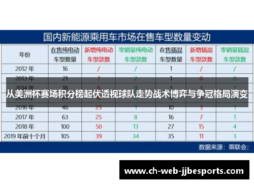从美洲杯赛场积分榜起伏透视球队走势战术博弈与争冠格局演变 从美洲杯赛场积分榜起伏透视球队走势战术博弈与争冠格局演变