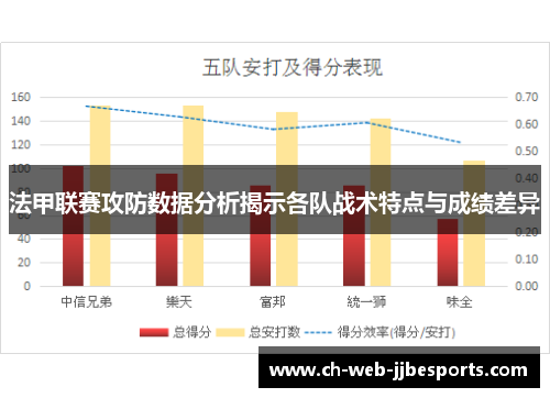 法甲联赛攻防数据分析揭示各队战术特点与成绩差异